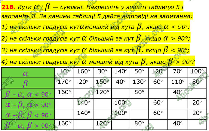 ГДЗ Геометрія 7 клас Бурда