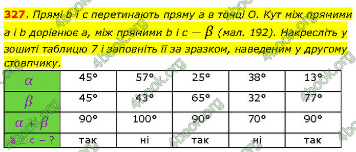 ГДЗ Геометрія 7 клас Бурда