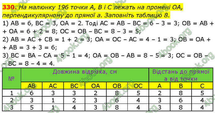 ГДЗ Геометрія 7 клас Бурда