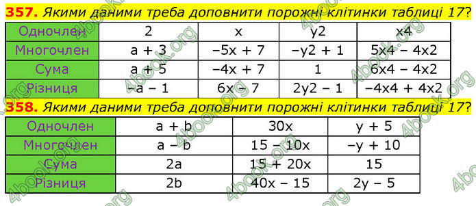 ГДЗ Алгебра 7 клас Тарасенкова (2024)