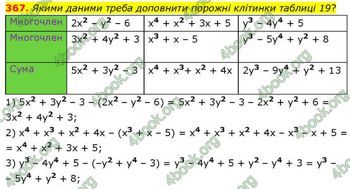 ГДЗ Алгебра 7 клас Тарасенкова (2024)