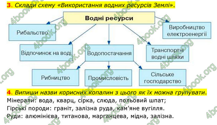 ГДЗ Пізнаємо природу 6 клас Коршевнюк