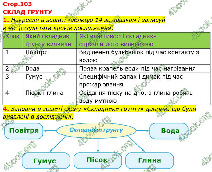 ГДЗ Пізнаємо природу 6 клас Коршевнюк