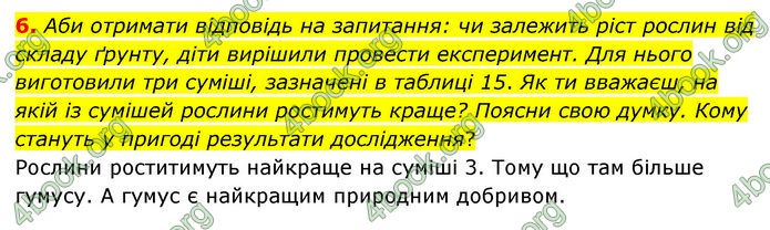 ГДЗ Пізнаємо природу 6 клас Коршевнюк