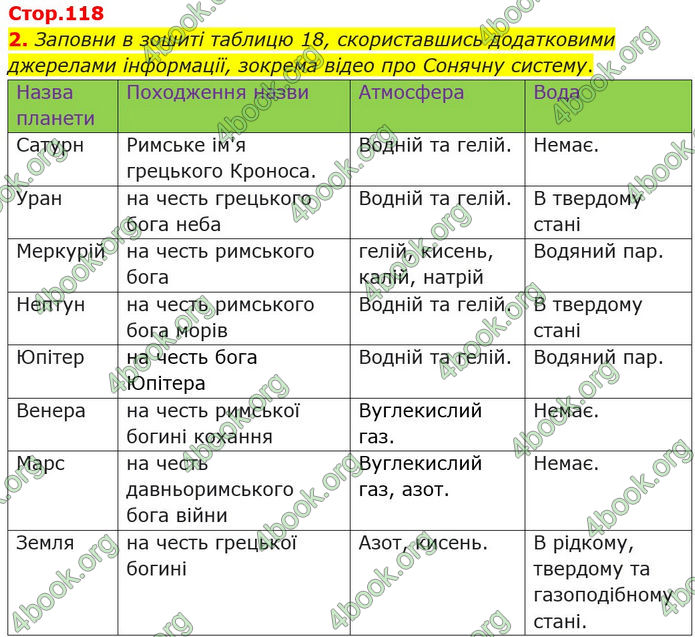 ГДЗ Пізнаємо природу 6 клас Коршевнюк