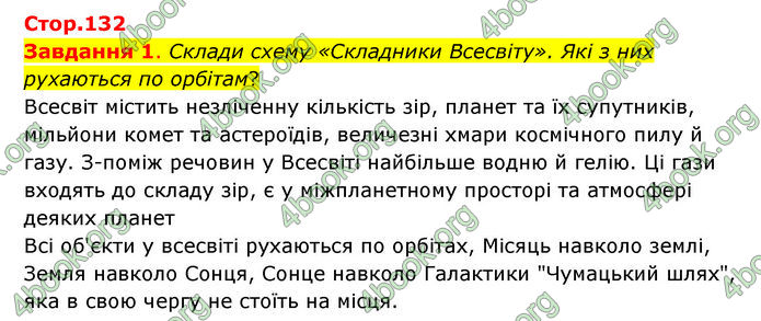 ГДЗ Пізнаємо природу 6 клас Коршевнюк