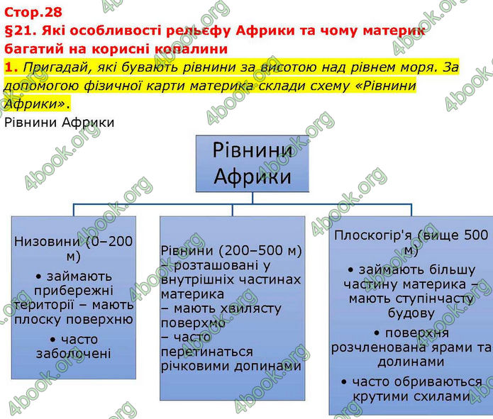 ГДЗ зошит Географія 7 клас Гільберг