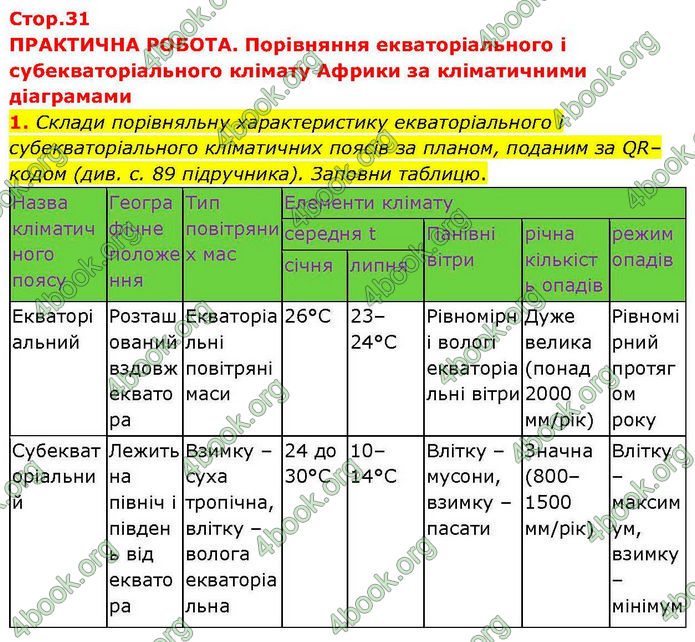 ГДЗ зошит Географія 7 клас Гільберг