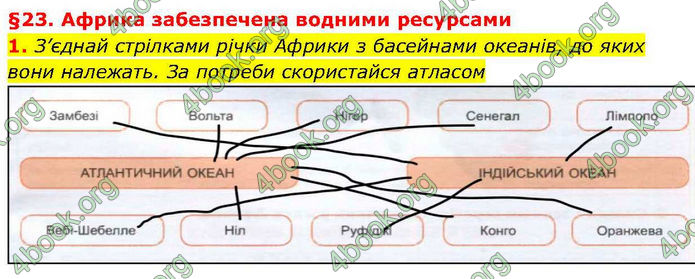 ГДЗ зошит Географія 7 клас Гільберг