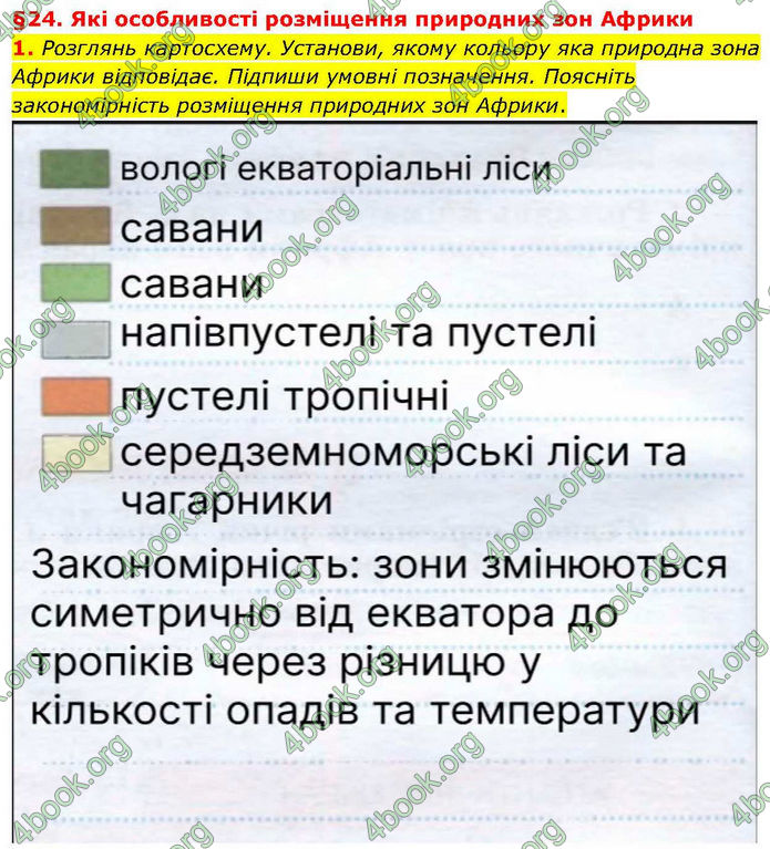 ГДЗ зошит Географія 7 клас Гільберг