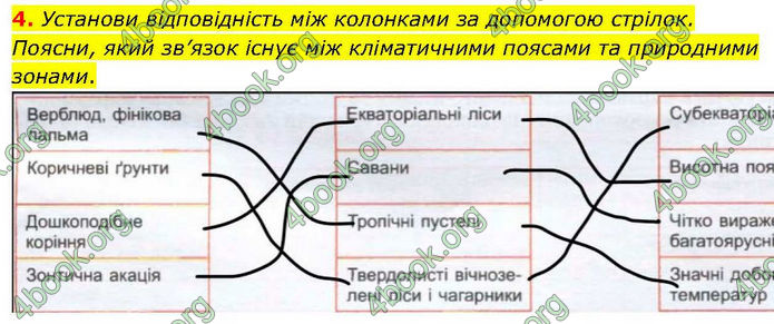 ГДЗ зошит Географія 7 клас Гільберг