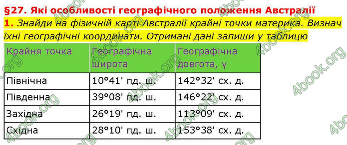 ГДЗ зошит Географія 7 клас Гільберг