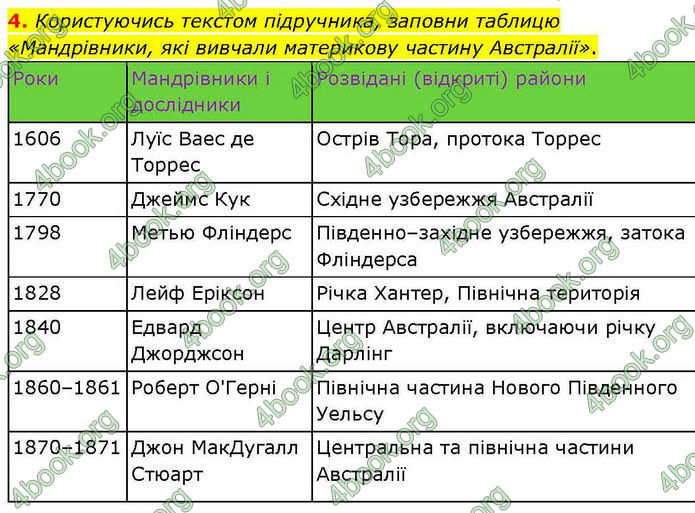 ГДЗ зошит Географія 7 клас Гільберг