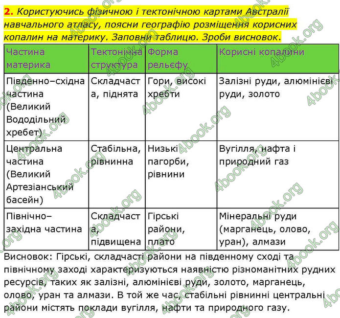 ГДЗ зошит Географія 7 клас Гільберг