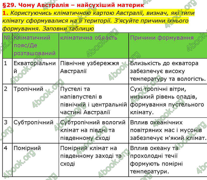 ГДЗ зошит Географія 7 клас Гільберг