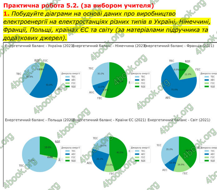 ГДЗ Географія 9 клас Довгань