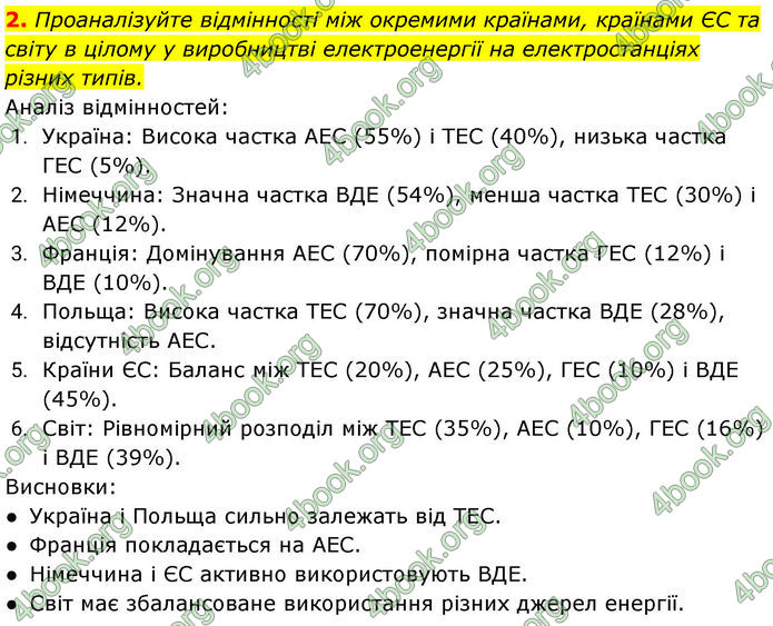 ГДЗ Географія 9 клас Довгань