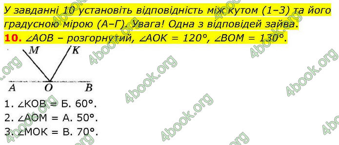 ГДЗ зошит самостійні Геометрія 7 клас Істер