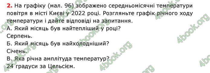 ГДЗ Географія 6 клас Гільберг (2023)