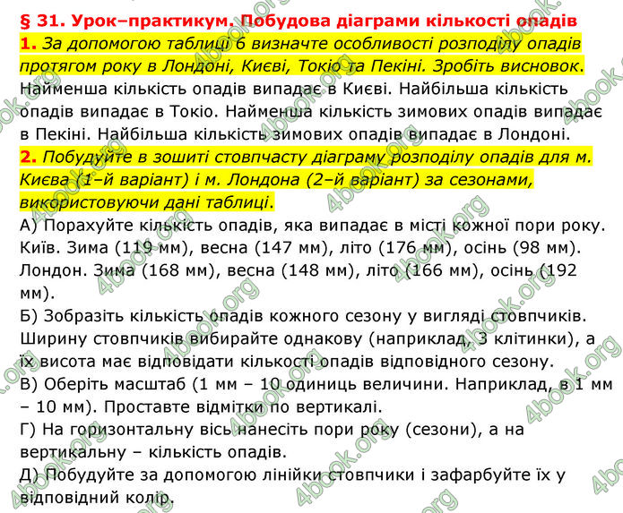 ГДЗ Географія 6 клас Гільберг (2023)