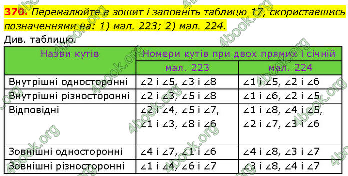 ГДЗ Геометрія 7 клас Бурда