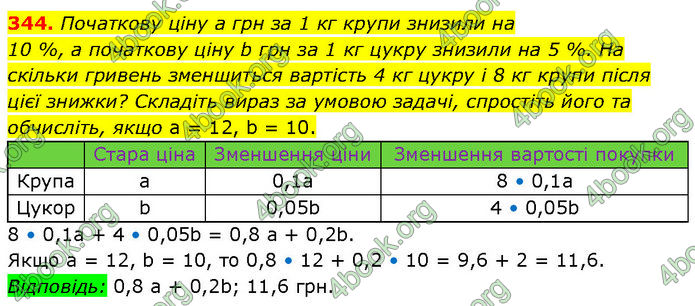 ГДЗ Алгебра 7 клас Тарасенкова (2024)