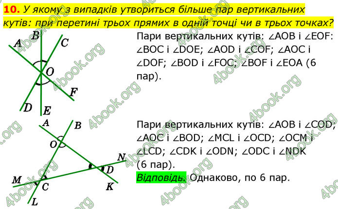 ГДЗ Геометрія 7 клас Істер (2024)