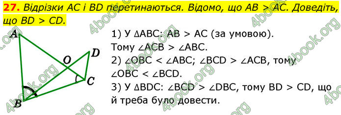 ГДЗ Геометрія 7 клас Істер (2024)