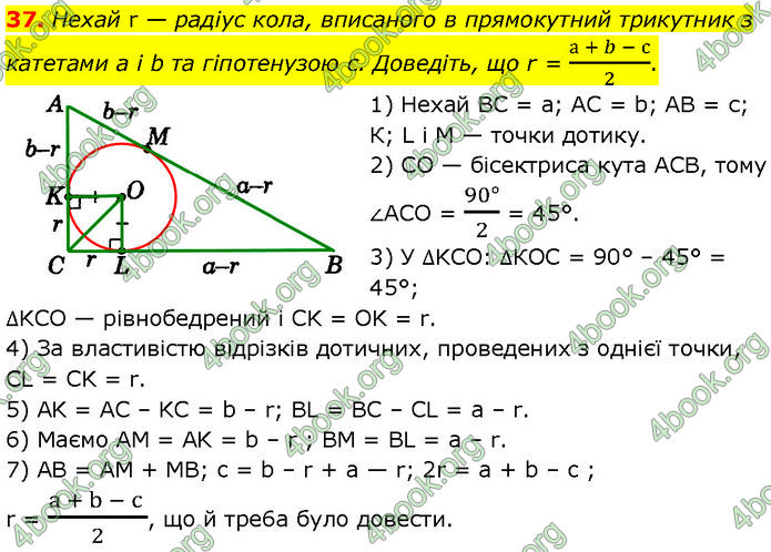 ГДЗ Геометрія 7 клас Істер (2024)