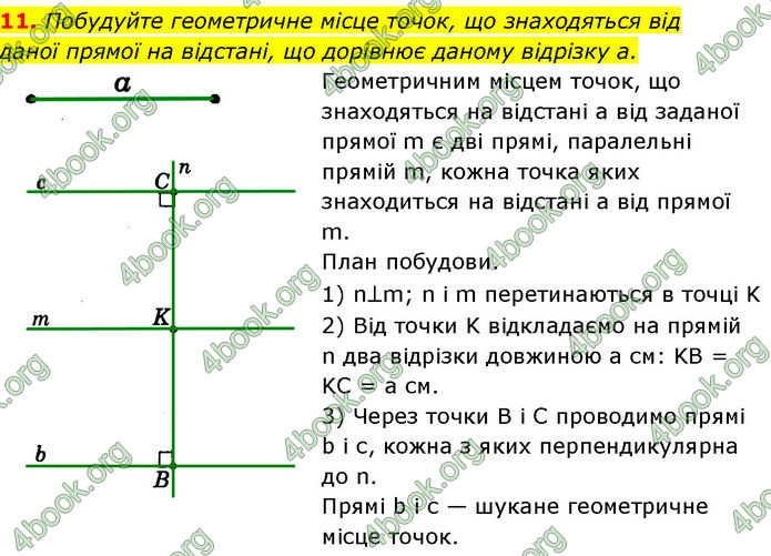 ГДЗ Геометрія 7 клас Істер (2024)