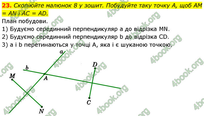 ГДЗ Геометрія 7 клас Істер (2024)