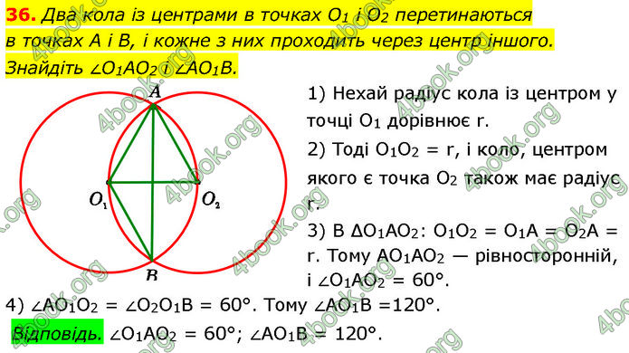 ГДЗ Геометрія 7 клас Істер (2024)