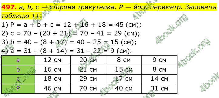 ГДЗ Геометрія 7 клас Бурда