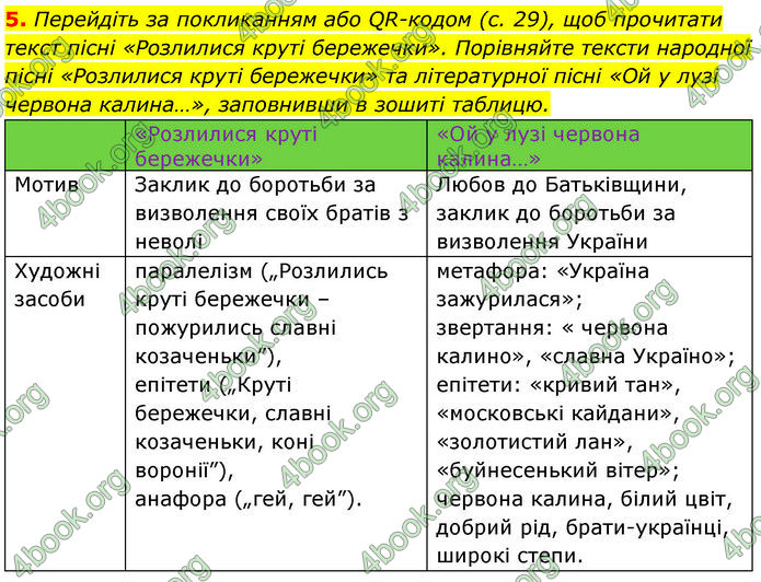 ГДЗ Українська література 7 клас Калинич