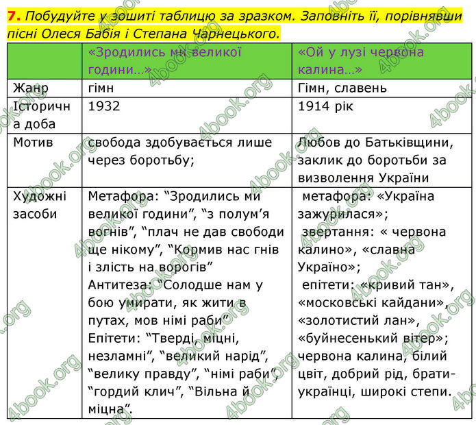 ГДЗ Українська література 7 клас Калинич