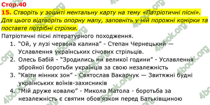 ГДЗ Українська література 7 клас Калинич