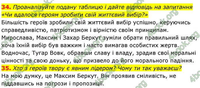 ГДЗ Українська література 7 клас Калинич