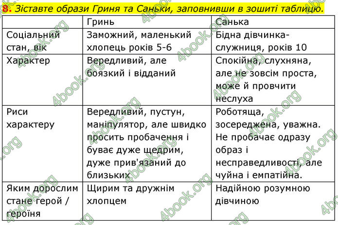 ГДЗ Українська література 7 клас Калинич