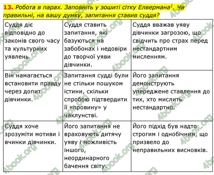 ГДЗ Українська література 7 клас Калинич