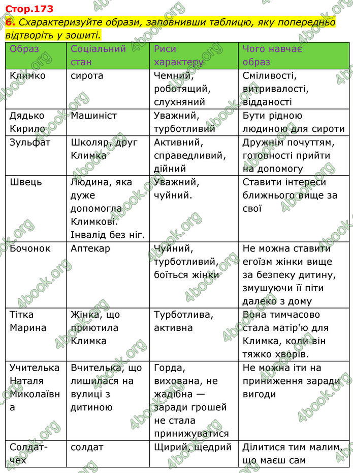 ГДЗ Українська література 7 клас Калинич