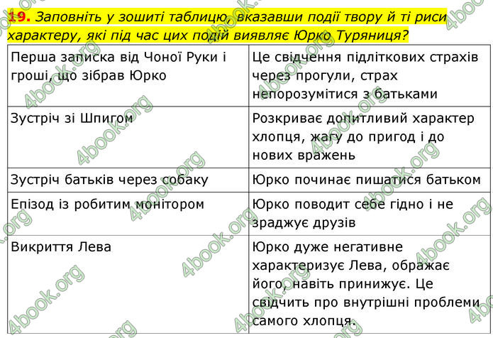 ГДЗ Українська література 7 клас Калинич