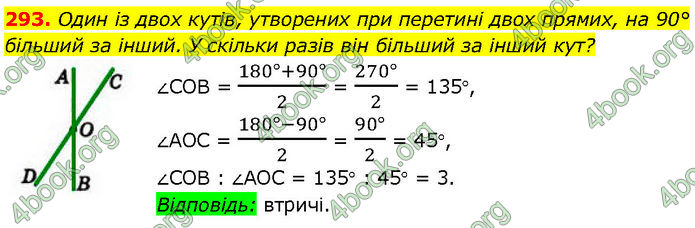 ГДЗ Геометрія 7 клас Бевз (2024)