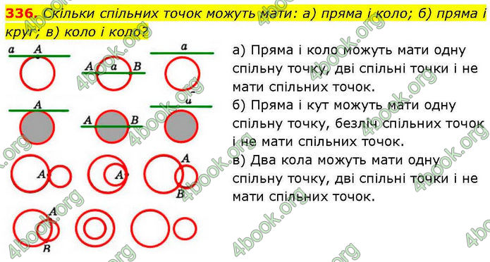 ГДЗ Геометрія 7 клас Бевз (2024)