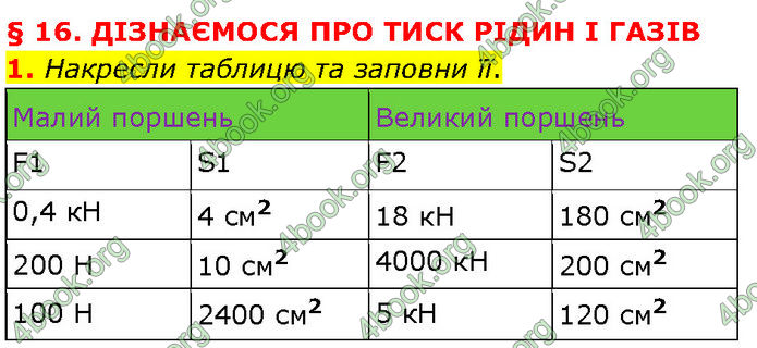 ГДЗ Фізика 7 клас Засєкіна (2024)