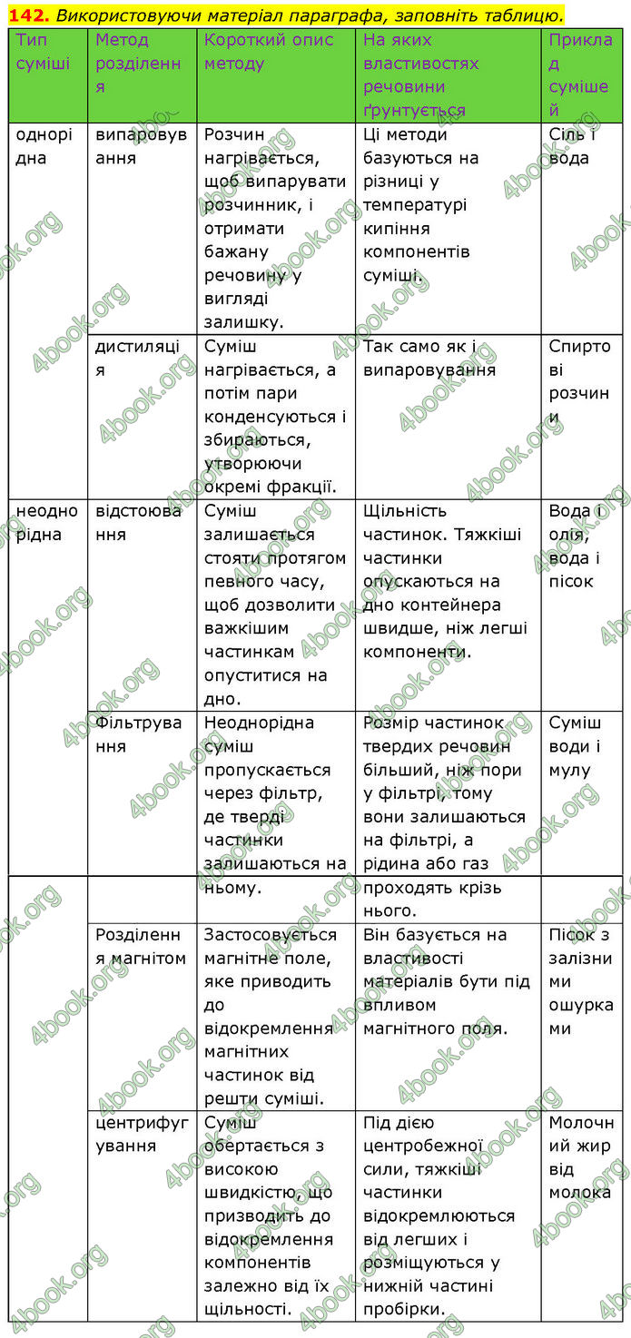 ГДЗ Хімія 7 клас Григорович (2024)