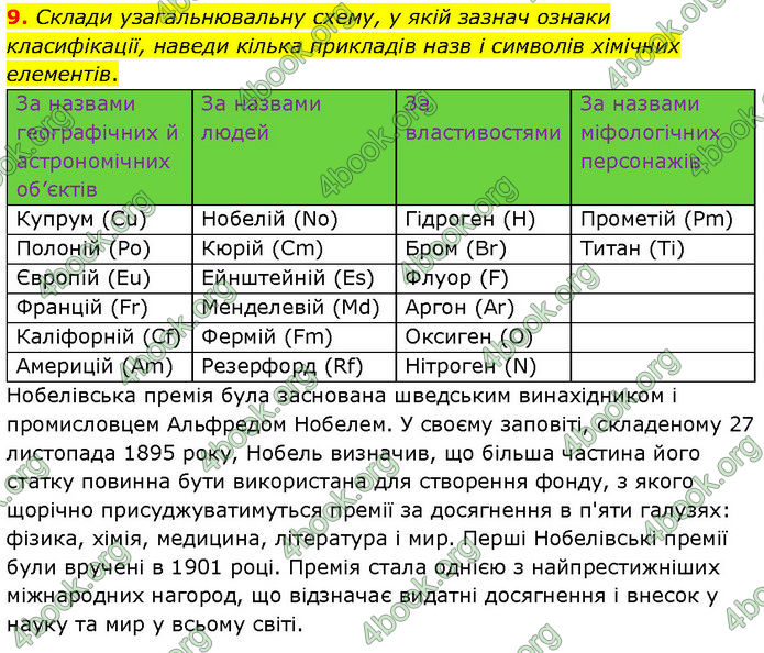 ГДЗ Хімія 7 клас Лашевська (2024)