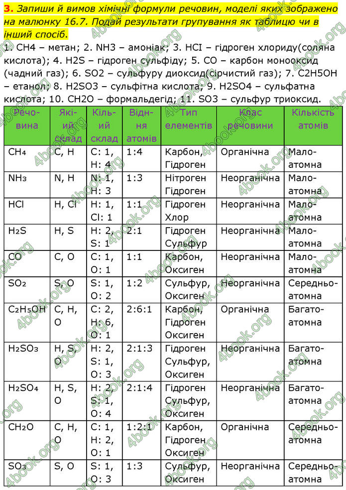 ГДЗ Хімія 7 клас Лашевська (2024)