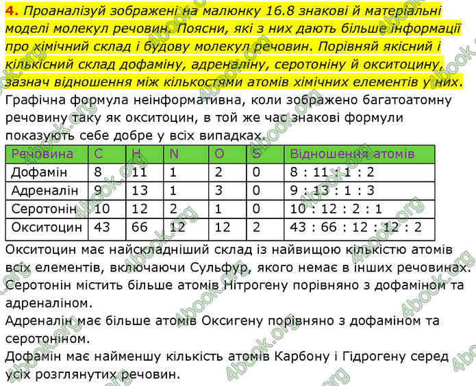 ГДЗ Хімія 7 клас Лашевська (2024)