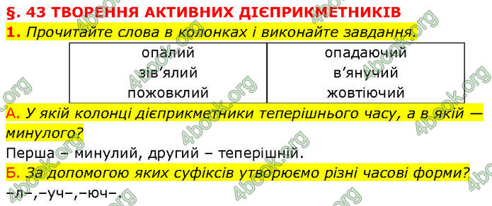 ГДЗ Українська мова 7 клас Авраменко