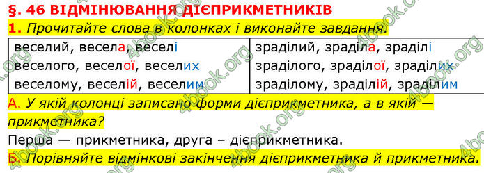 ГДЗ Українська мова 7 клас Авраменко